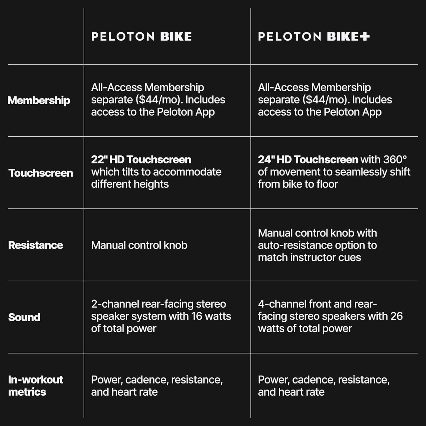 Peloton Exercise Bike