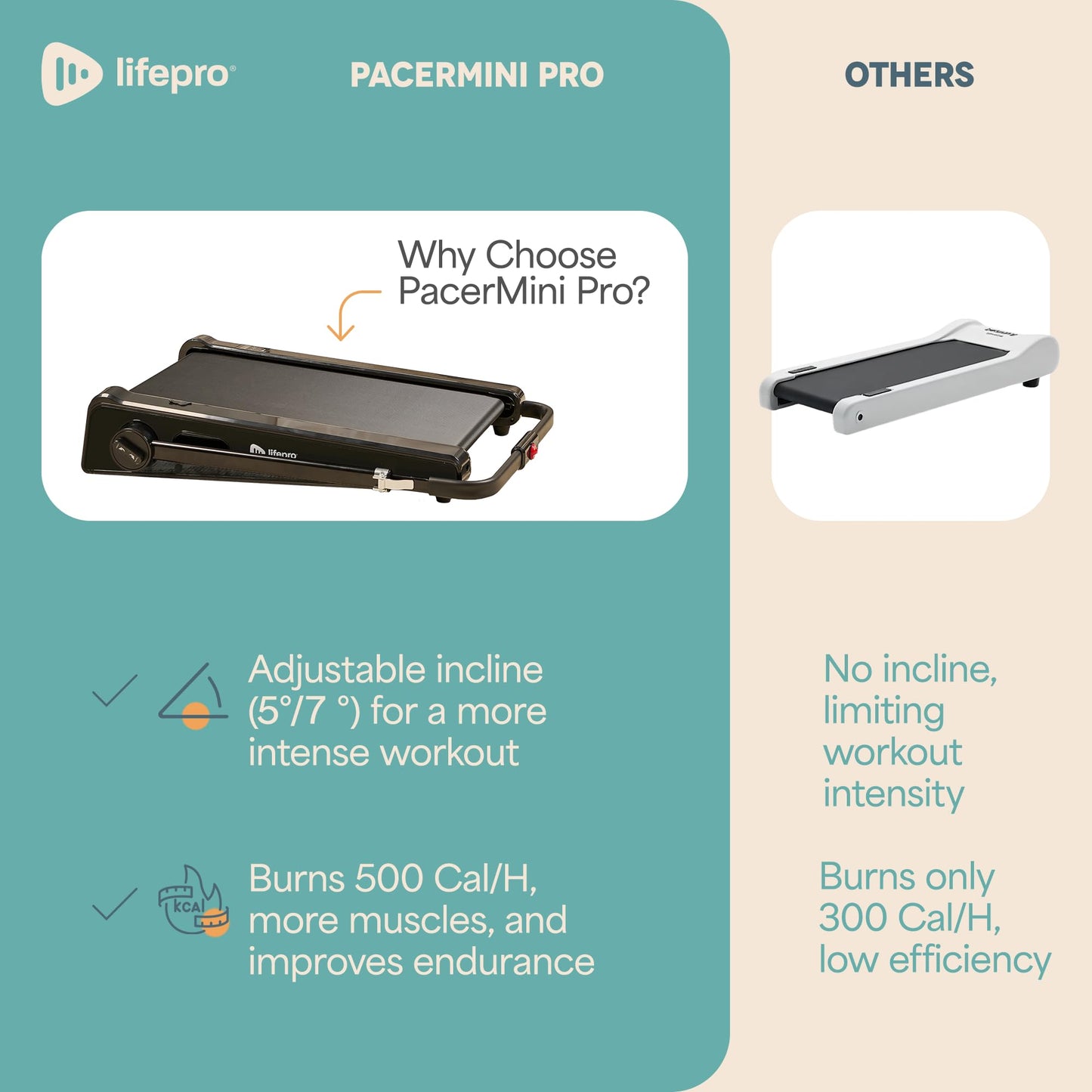 Lifepro Smallest Portable 30in Small Walking Pad Treadmill